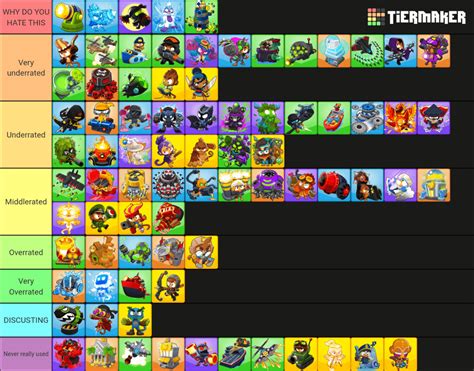 Btd6 Hero Skins tier list (couldn't find a better version which isn't outdated) : r/btd6