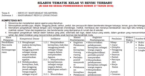 Contoh Silabus Dan Rpp Kurikulum Merdeka - IMAGESEE