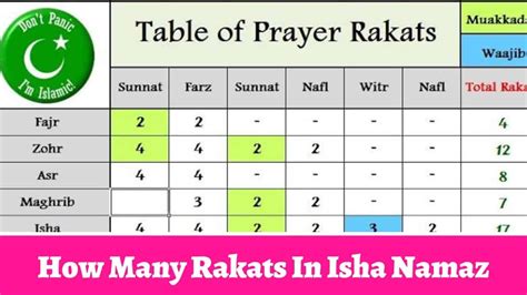 How Many Rakats In Isha Namaz?