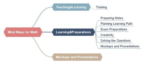 How to Use Mind Maps for Studying Math - EdrawMind