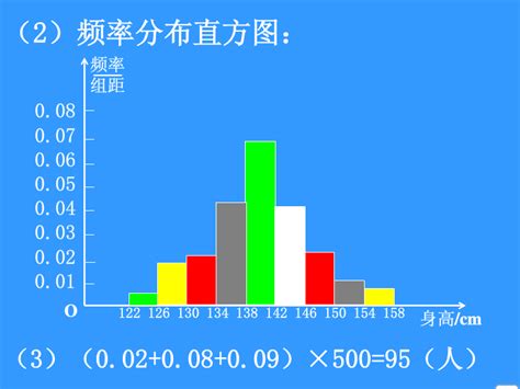 频率直方图(hist) - ParamousGIS - 博客园