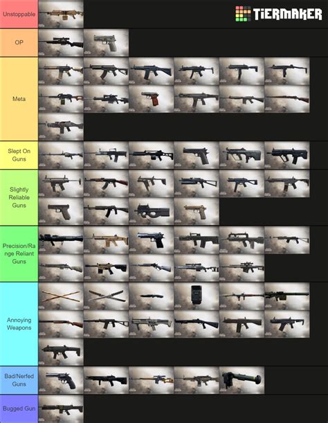 Modern Warfare 2019 Weapon Tier List (Community Rankings) - TierMaker