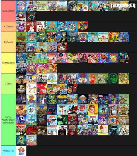 Cartoon Network Tier List: | Cartoon Amino