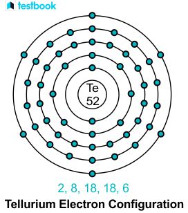 Tellurium: Learn its Electronic Configuration, Properties & Uses