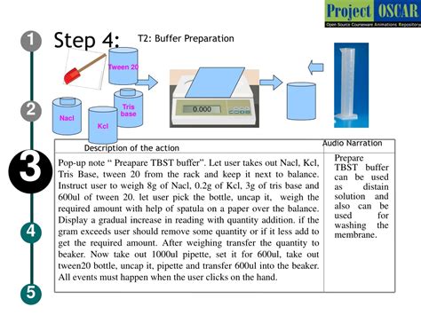 PPT - Mechanism of buffer action and buffer preparation PowerPoint Presentation - ID:9342507