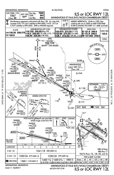 KMSP ILS OR LOC RWY 12L (IAP) FlightAware