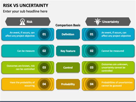 Risk Vs Uncertainty PowerPoint and Google Slides Template - PPT Slides