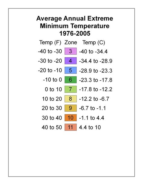 the average annual extreme maximum temperature from 1970 to 2013, with different colors and numbers