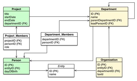 javascript - GraphQL and Relay 浅析 - pure render - SegmentFault 思否