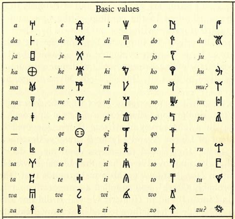 Aztec & Mayan Writing - The Aztecs and Mayans