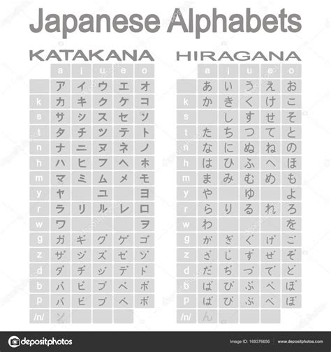 Hiragana Katakana Romaji Chart | museosdelima.com