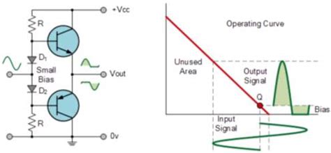 Design and Construction of Class AB Audio Amplifier