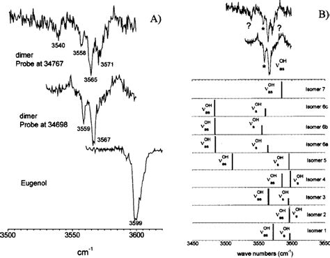 ͑ A ͒ IR-UV double resonance of eugenol and eugenol dimer probed at 34... | Download Scientific ...