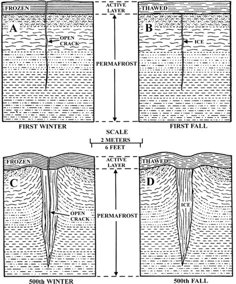 Ice Wedging Diagram