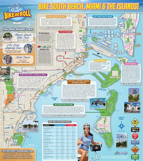 Miami Hop On Hop Off | Bus Tour Route Map | Combo Deals 2020 - Tripindicator