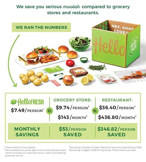 Hello Fresh Vegetarian Plan - WALLPAPER FREE