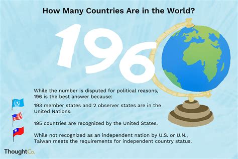 The Number of Countries in the World