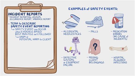 Incident reports: Nursing - Osmosis Video Library