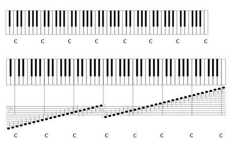 Grand Piano Keys Layout