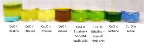 The colourful coordination chemistry – European Training Network for the sustainable, zero-waste ...