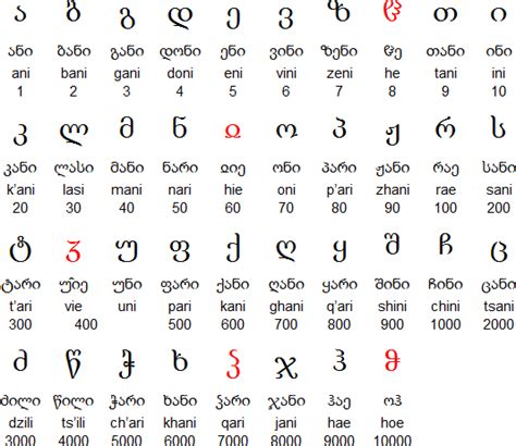 Georgian Alphabet