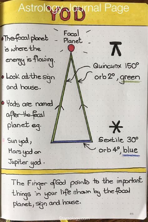 What is a yod in astrology - ueprofessional