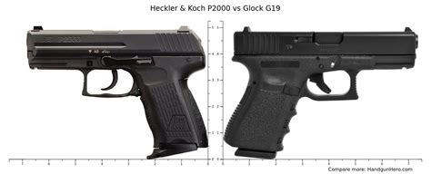 Heckler & Koch P2000 vs Glock G19 size comparison | Handgun Hero