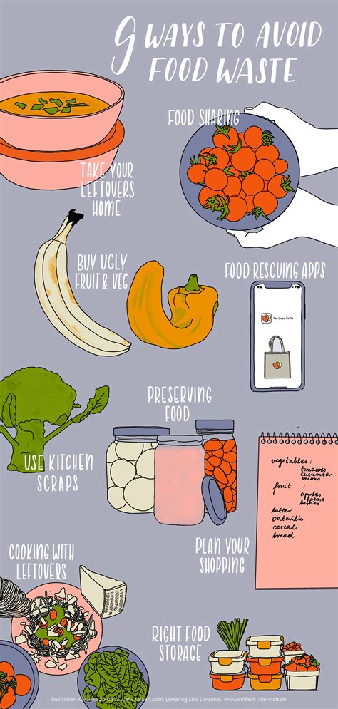 9 Ways To Avoid Food Waste | Food waste poster, Food waste project, Food waste