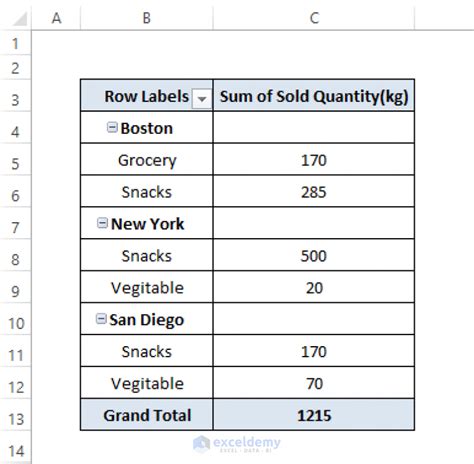 How to Remove Subtotal in Pivot Table (5 Useful Ways) - ExcelDemy