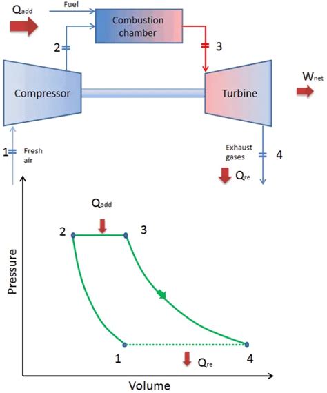 Gas Turbine Efficiency Equation - Tessshebaylo