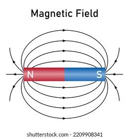 Magnetic Field Bar Magnet Diagram Scientific Stock Vector (Royalty Free) 2209908341 | Shutterstock