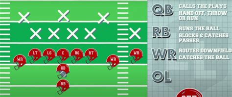 Flag Football Positions - Which One Should You Play?