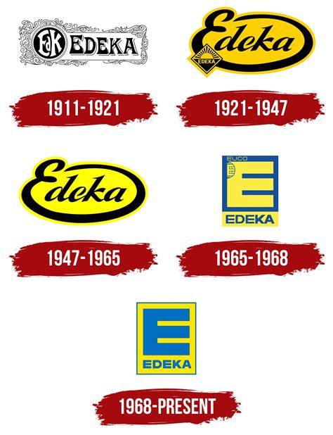 Edeka Logo, symbol, meaning, history, PNG, brand