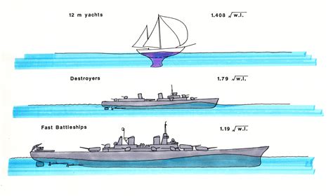 Length To Beam Ratio - The Best Picture Of Beam