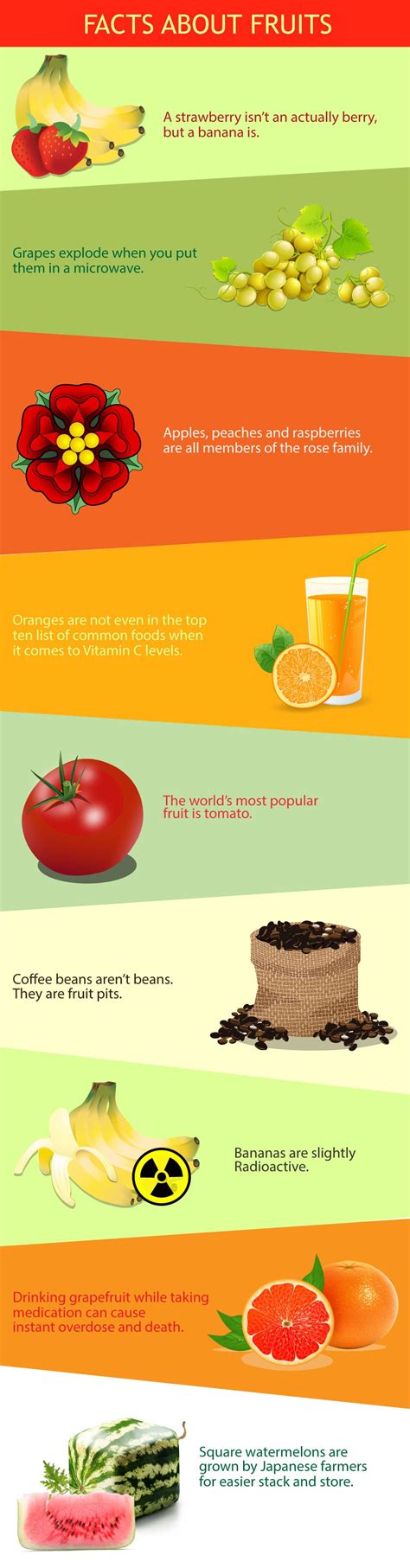 Fruit Facts: 9 Astonishing Fruit Facts