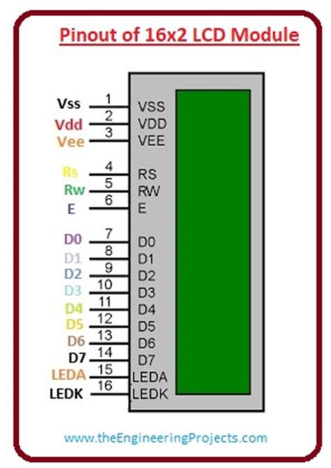 Introduction to LCD 16x2 - The Engineering Projects