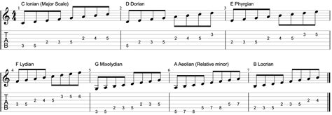 Guitar Modes – A Beginners Guide to Modal Scales | Life In 12 Keys