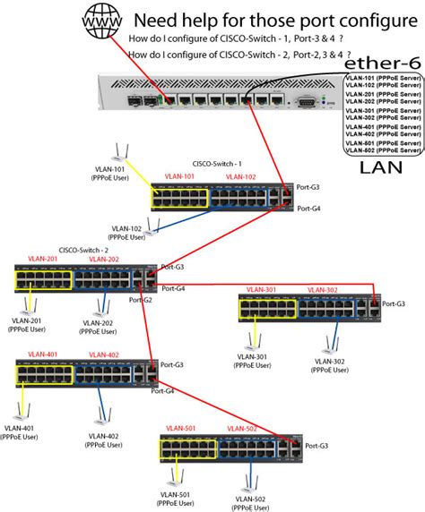 How to Configure switch to switch PPPoE? Attached network diagram ...