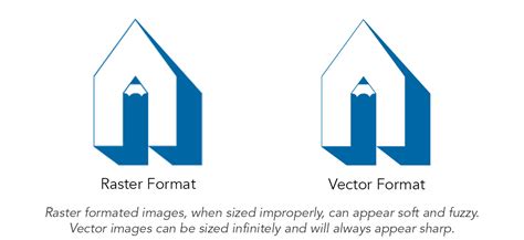 What are the appropriate image file formats for the task? - In House ...