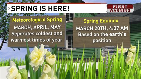 Meteorological spring has arrived