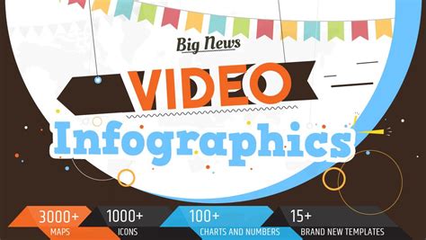 Make Infographic Videos for Free - Animaker