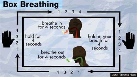 Box Breathing For Anxiety - Benefits and How To Do It? | Just Fitness Hub