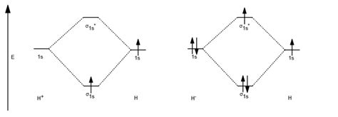 13+ Mo Diagram For He2+ - SamAishling