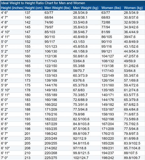 Ideal body weight formula in pounds - HaticeCarel