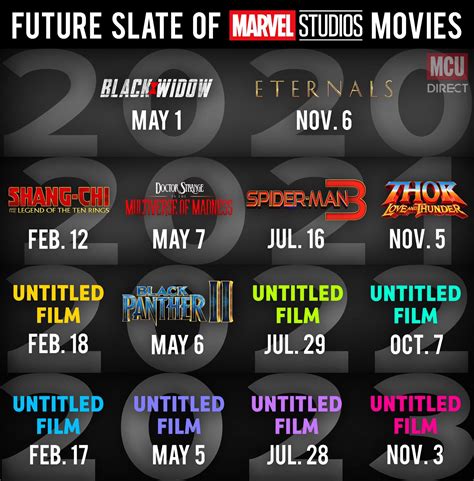 Here's the updated official slate of upcoming Marvel Cinematic Universe movie releases: : r/Marvel