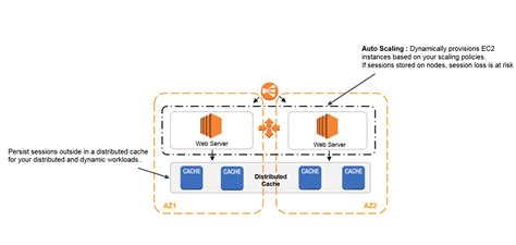 Caching Best Practices | Amazon Web Services