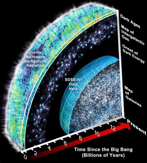 What If Cosmic Inflation Is Wrong?