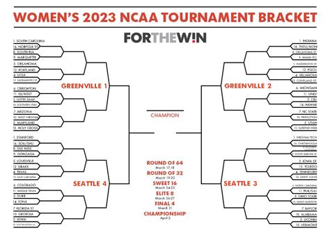 Women March Madness Bracket 2024 - Elset Kalinda