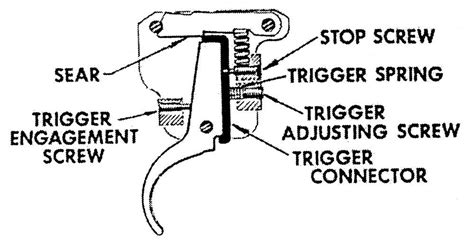 Adjusting the Remington 700 Trigger: A Comprehensive Diagram Guide