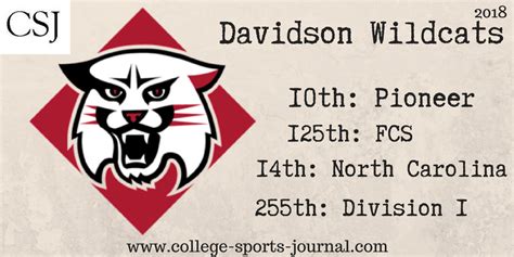 2018 College Football Team Previews: Davidson Wildcats - The College ...